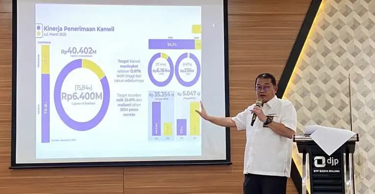 Realisasi Pajak Kanwil DJP Jawa Timur III hingga Maret 2025 Capai Rp 6 Triliun