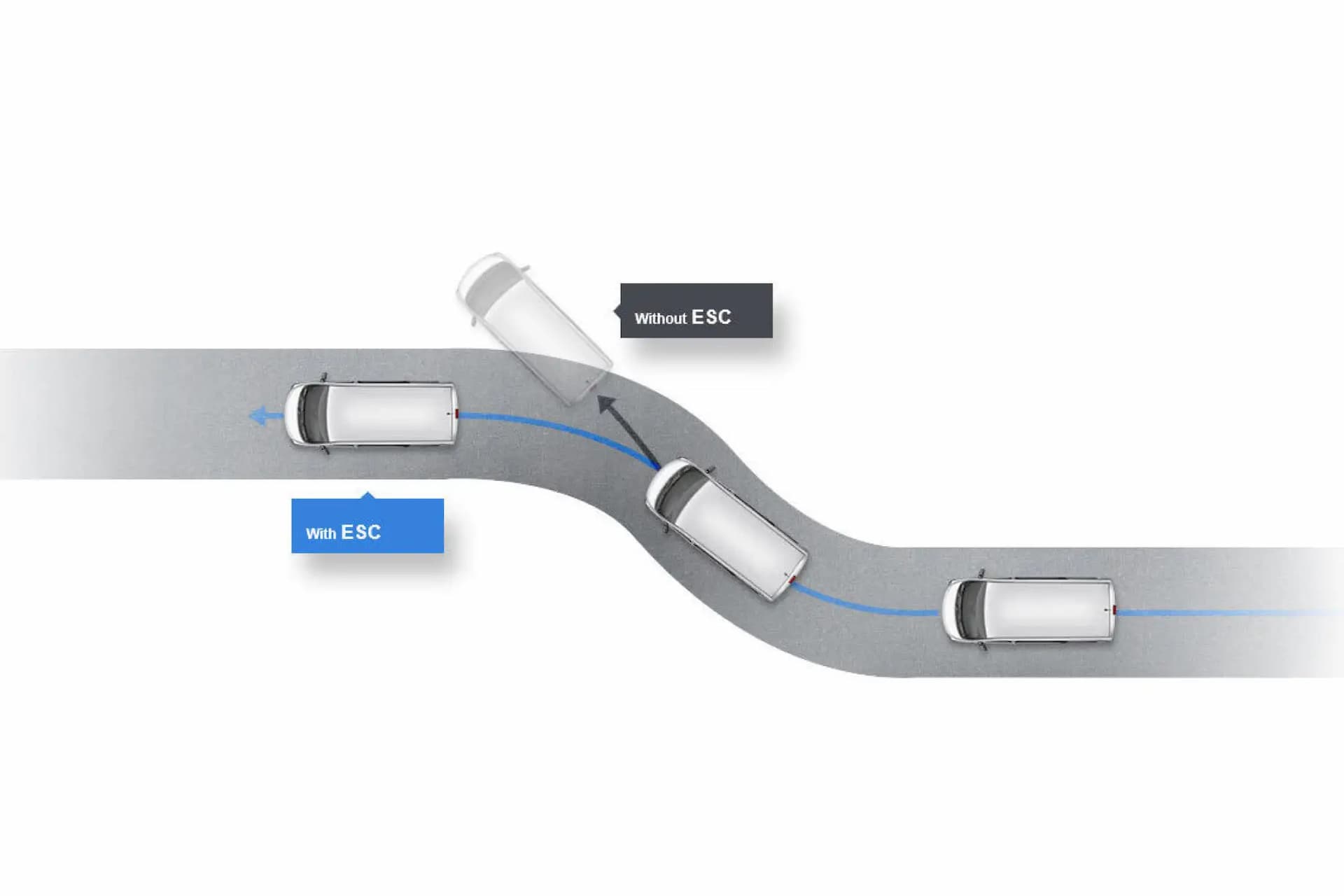Apa Itu Electronic Stability Control (ESC) di Mobil Hyundai?
