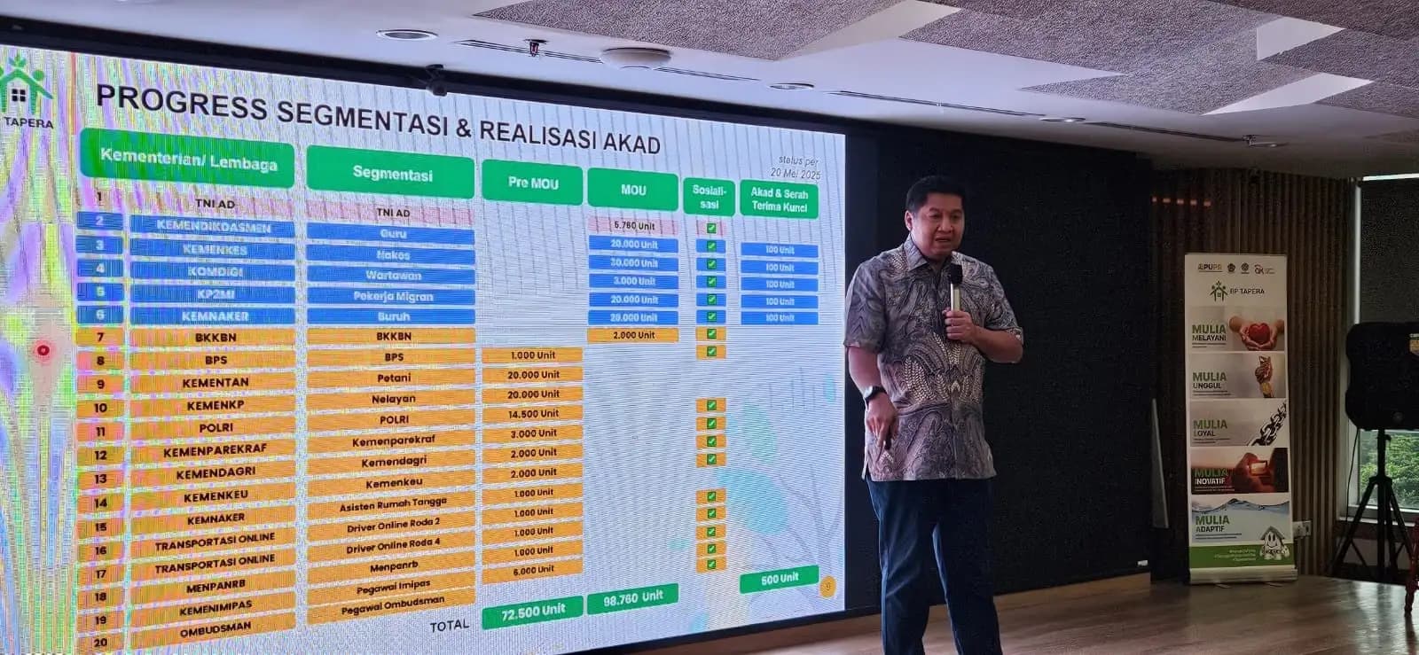 Penyaluran FLPP Tembus 53.874 Unit, Menteri PKP Apresiasi Kinerja BP Tapera