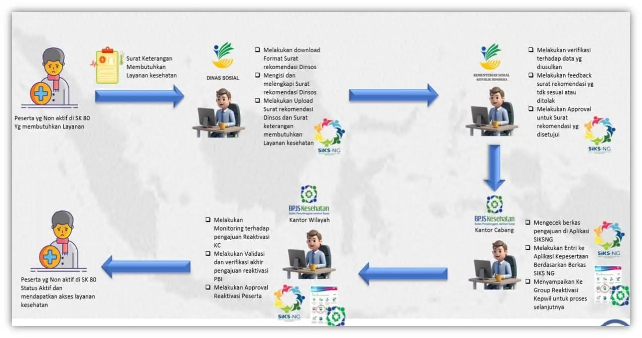 Ramai Peserta PBI JK Dinonaktifkan, Begini Cara Mekanisme Reaktivasi